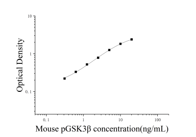 小鼠磷酸化糖原合成酶激酶3β(PGSK3β)ELISA检测试剂盒 [货号:JL47025]