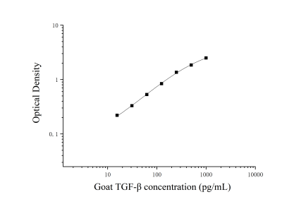 山羊转化生长因子β(TGF-β)ELISA检测试剂盒 [货号:JL47262]