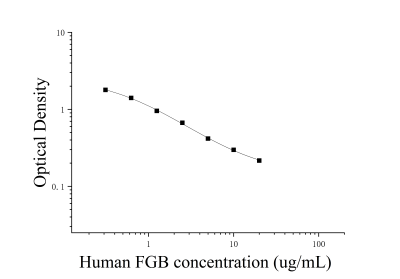 人纤维蛋白原β(FGB)ELISA检测试剂盒 [货号:JL47995]