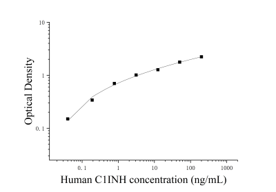 人补体1抑制因子(C1INH)ELISA检测试剂盒 [货号:JL48086]