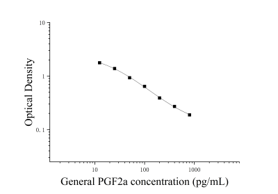 前列腺素F2α(PGF2a)ELISA检测试剂盒 [货号:JL48564]