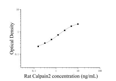 大鼠钙蛋白酶2(Calpain2)ELISA检测试剂盒 [货号:JL52403]