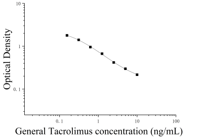 他克莫司(Tacrolimus)ELISA检测试剂盒 [货号:JL52716]