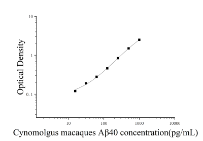 食蟹猴β淀粉样蛋白40(Aβ40)ELISA检测试剂盒 [货号:JL52905]