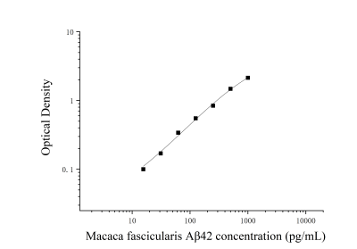 食蟹猴β淀粉样蛋白42(Aβ42)ELISA检测试剂盒 [货号:JL52907]