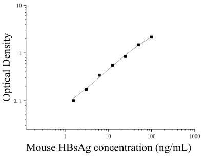 小鼠乙型肝炎病毒表面抗原(HBsAg)ELISA检测试剂盒 [货号:JL53144]