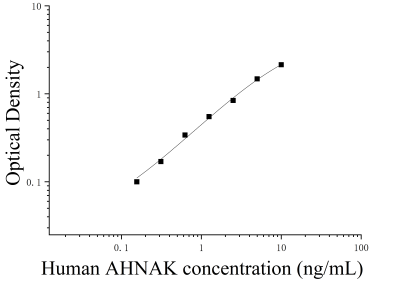 人桥粒联结蛋白(AHNAK)ELISA检测试剂盒 [货号:JL53851]