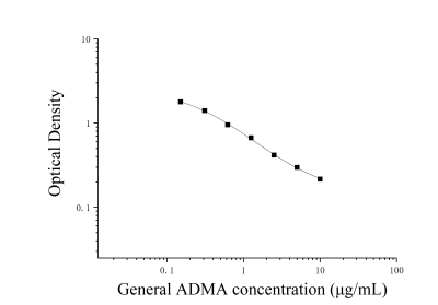 不对称二甲基精氨酸(ADMA)ELISA试剂盒 [货号:JL54657]