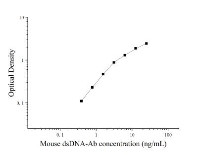 小鼠抗双链DNA抗体;天然DNA抗体(dsDNA-Ab)ELISA检测试剂盒（定量） [货号:JL54690]