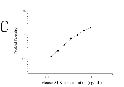 小鼠激活素受体样激酶(ALK)ELISA检测试剂盒 [货号:JL54920]